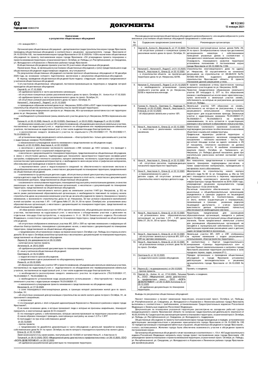 Выпуск газеты № 1 (2385) от 13.01.2021, страница 2.