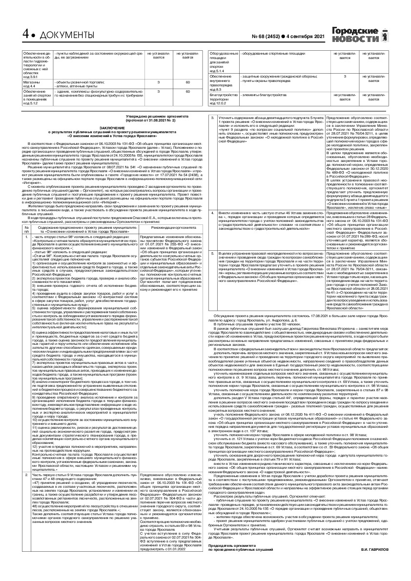 Выпуск газеты № 68 (2452) от 04.09.2021, страница 4.