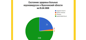Ярославская область: 37 новых случаев коронавируса за минувшие сутки