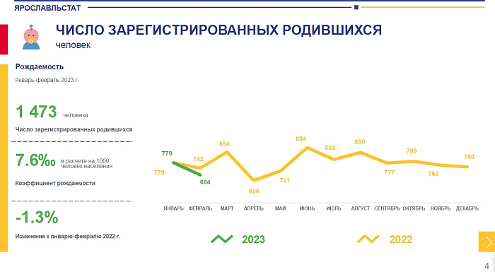 Ярославльстат сайт